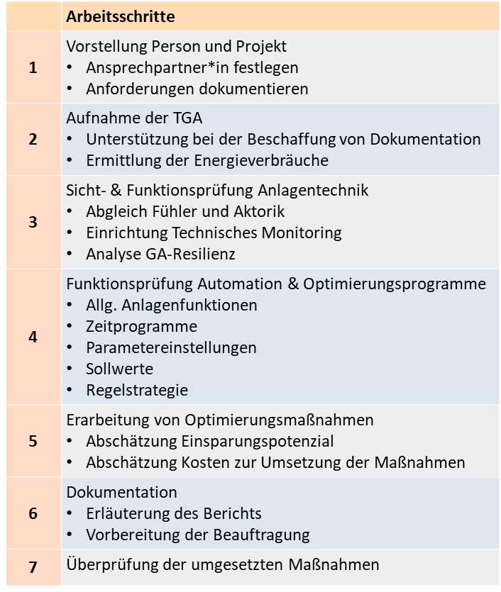 Bild zu Titel 1